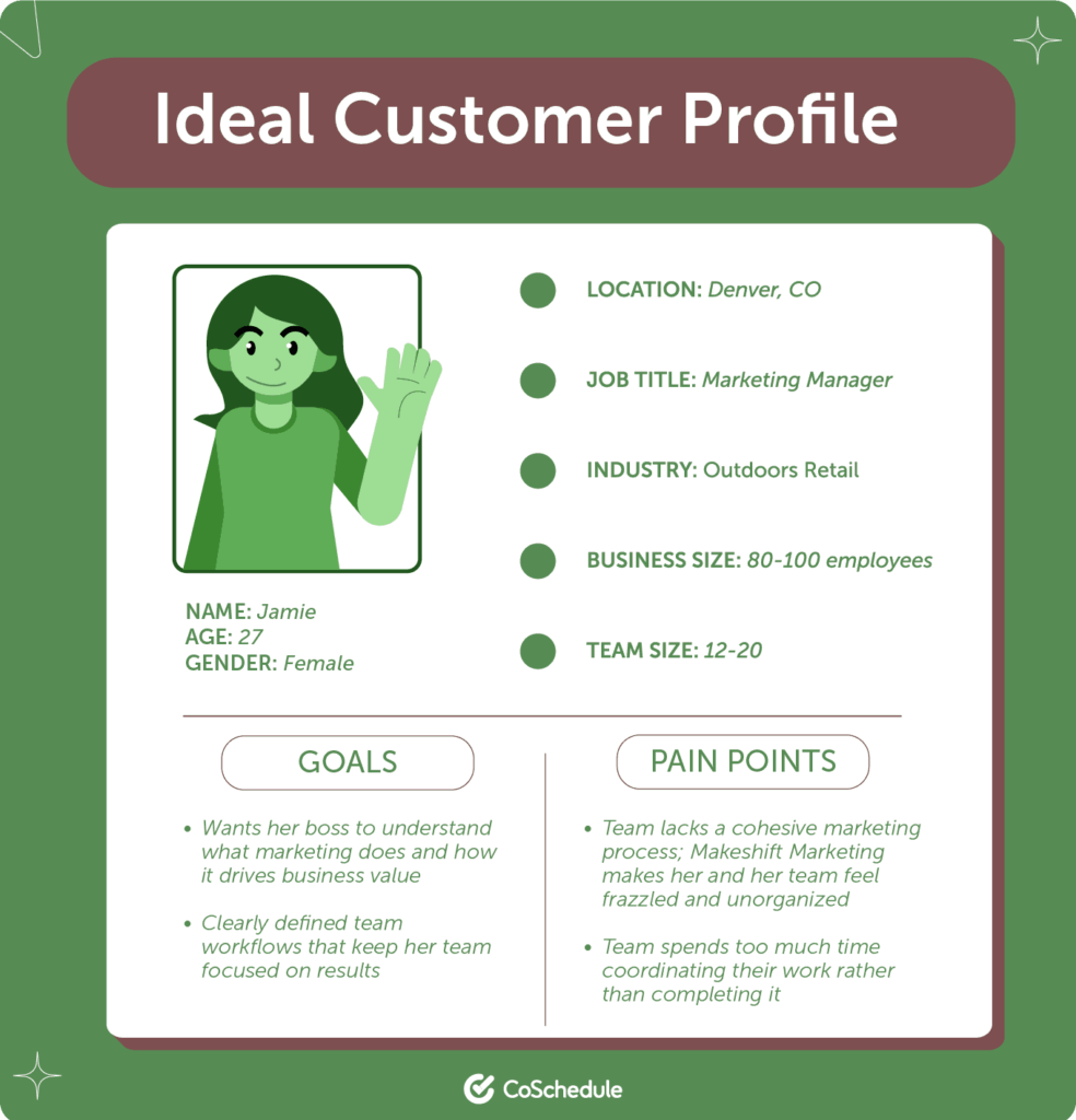 Ideal customer profile